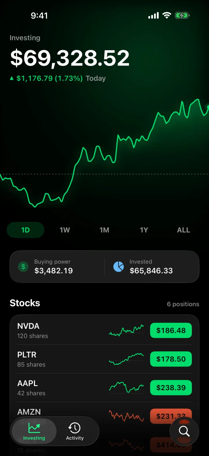 Ticker template